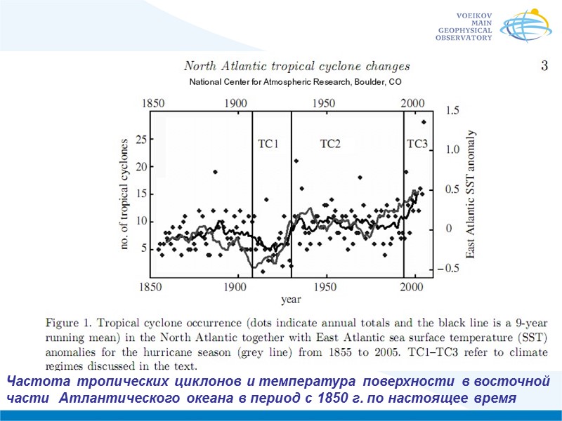 Частота тропических циклонов и температура поверхности в восточной части  Атлантического океана в период